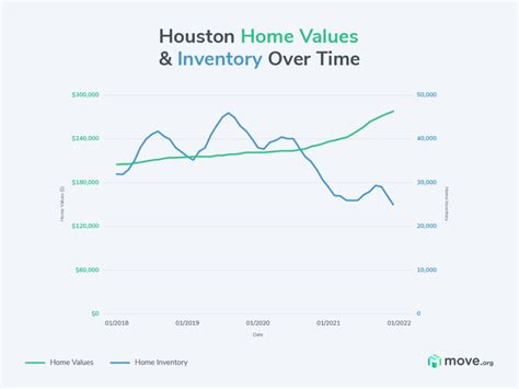 Pricing: Houston